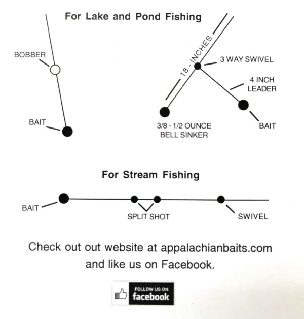 A fishing line diagram with instructions for lake and pond fishing.