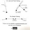 A diagram of fishing lines and how to fish them.
