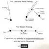 A diagram of fishing lines and how to fish them.
